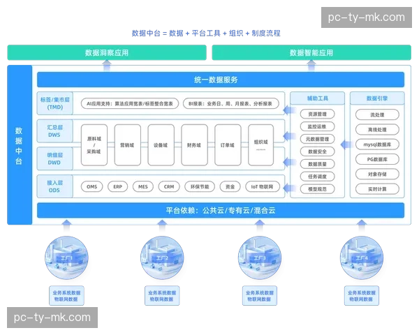 跨界数据共享协议初步达成 体育产业数据要素价值在当前周期释放